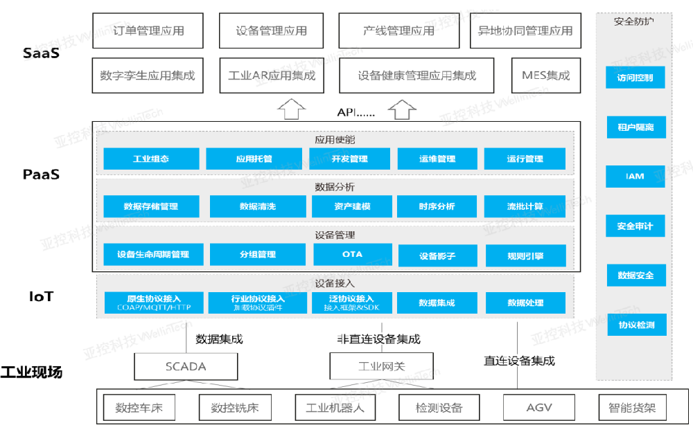 上傳數據系統